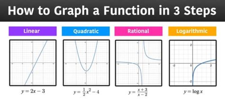 What does elementary function mean? [duplicate]