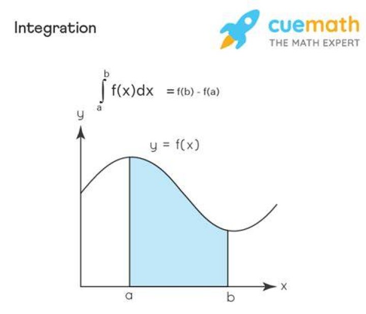 What does integration do?