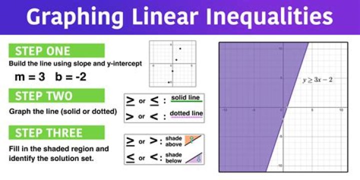 What does it mean to write a linear operator in a particular basis?