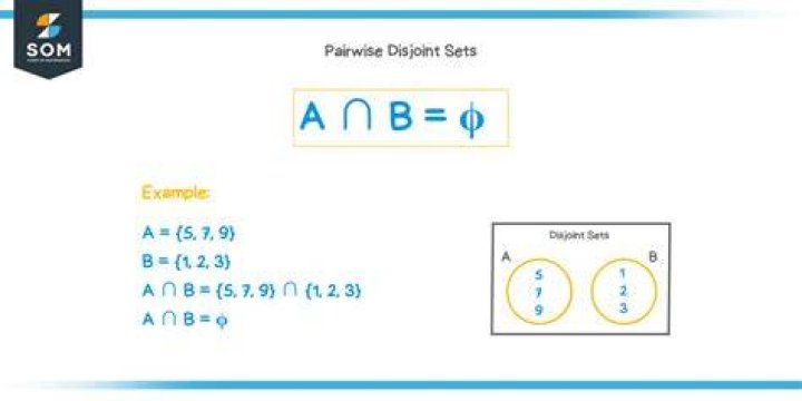 What does pairwise disjoint mean?