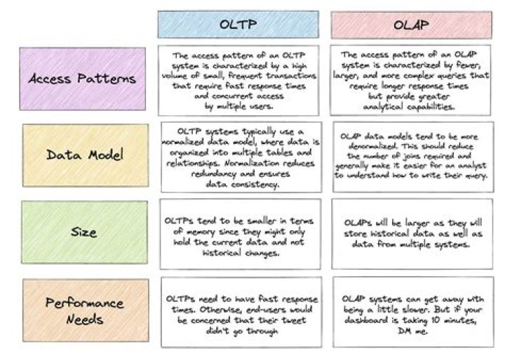 What is the difference between ill-conditioned and ill-posed? [duplicate]