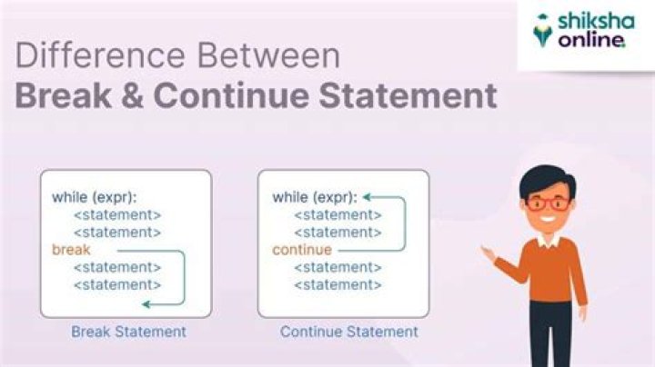 What is the difference between logical statements and statement variables?