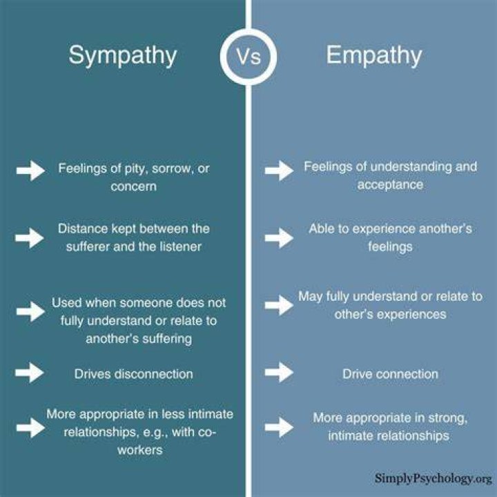 What is the difference between only if and iff?