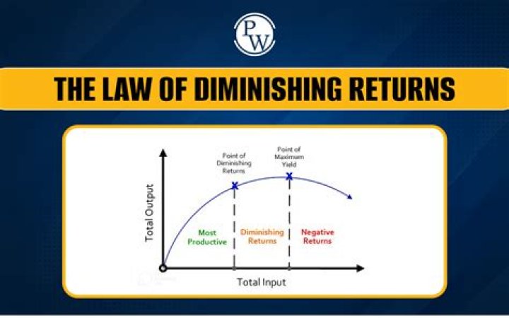 What is the diminishing return formula for magic find?