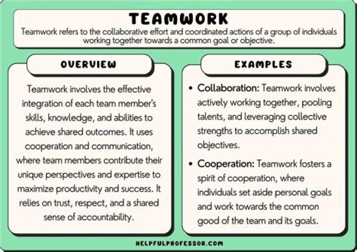 What is there to do as a group?