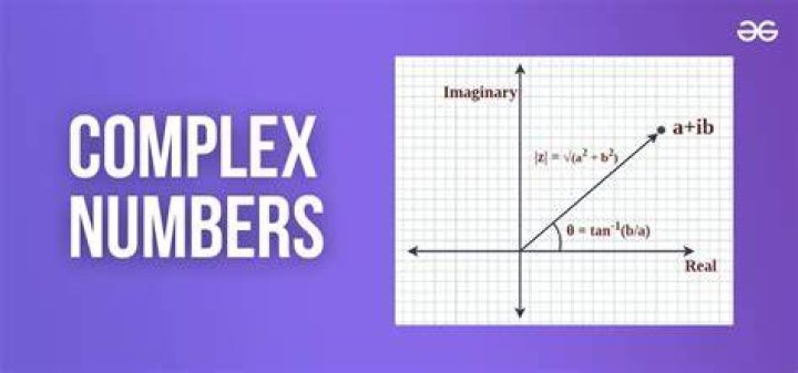Why are complex numbers defined as $a+bi$?