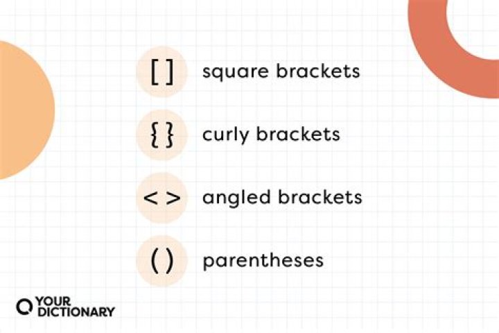 Why do we put absolute brackets for ln?