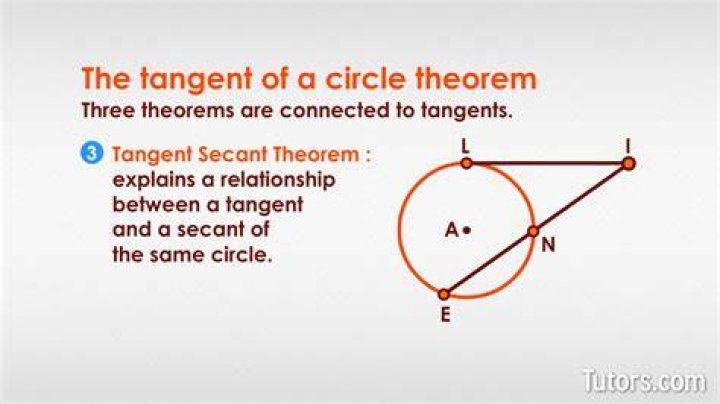 Why does a tangent intersect a circle only at one point?