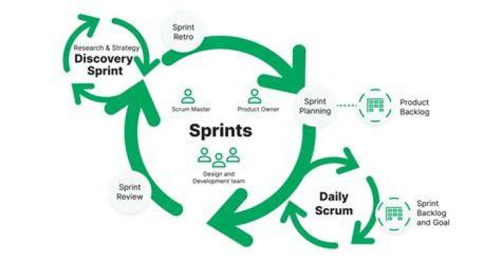 Why isn't my sprint key working?